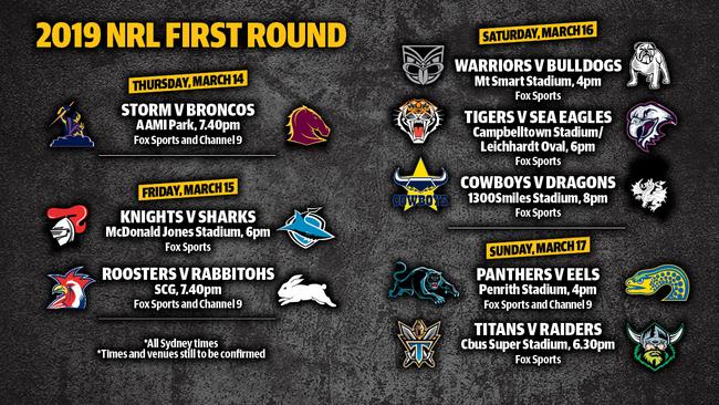 Round one for the 2019 NRL season.