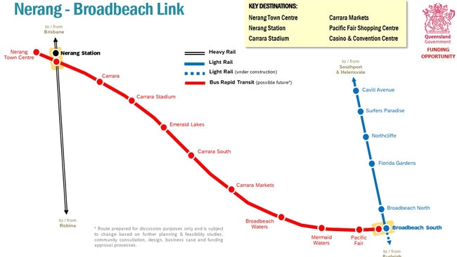 The Nerang to Broadbeach link.