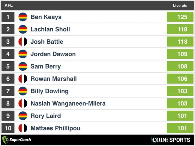 FT SuperCoach Analysis: Adelaide v St Kilda