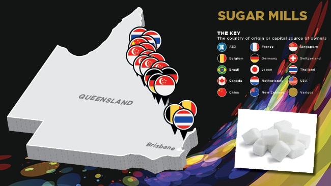 Who owns Australia’s sugar mills.