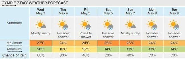 Gympie's seven-day forecast, courtesy of Weatherzone. Picture: Contributed