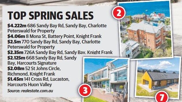 Top spring sales in Hobart.
