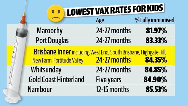 Anti-vaxx: Inner-city Brisbane suburbs have worst ...
