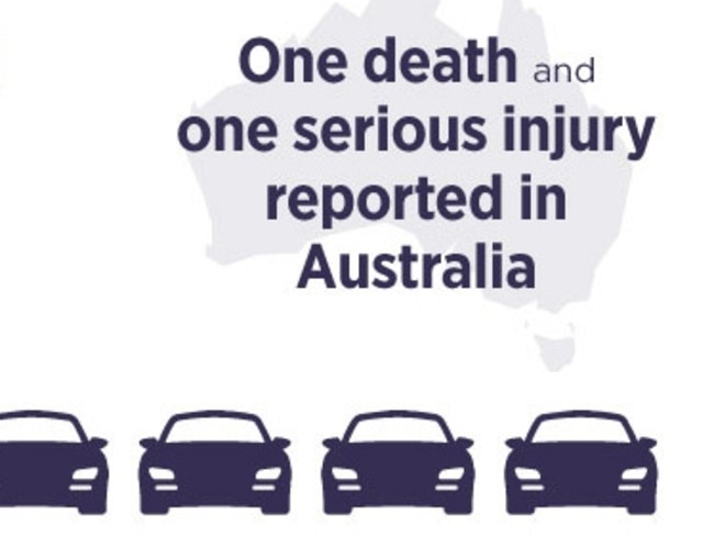 Takata airbag car recall graphic from the ACCC. Picture: ACCC