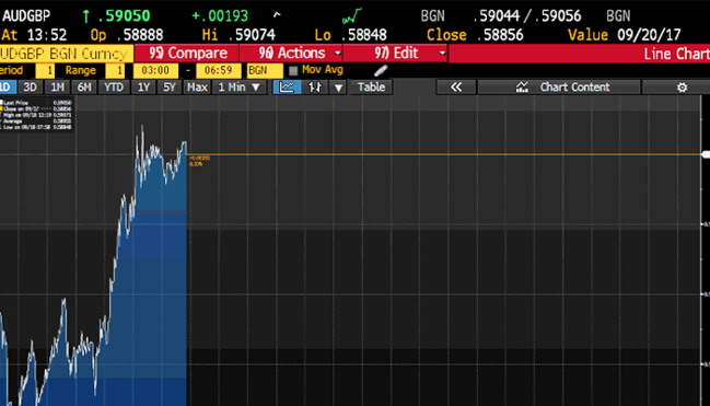 Source: Bloomberg