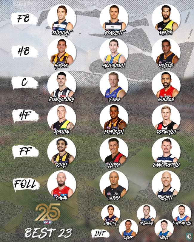 The AFL Team of the Century