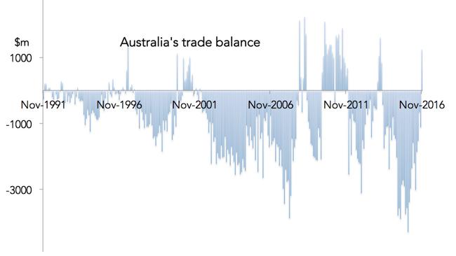 Trade: It goes both ways.