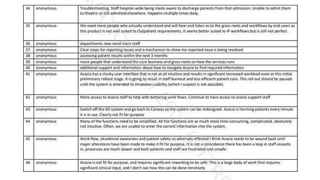 Staff at the RDPH EDs did not hold back when asked their views on Acacia in December 2023. Picture: Supplied