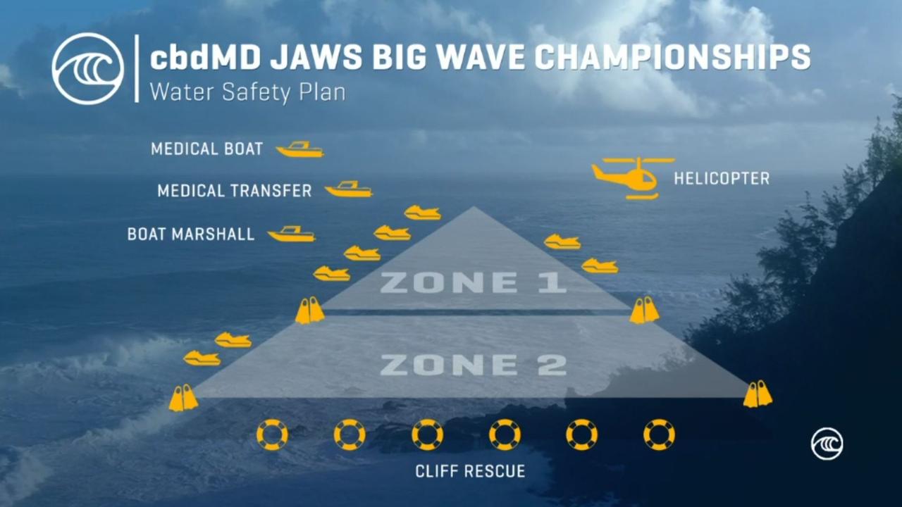 Unbelievable Action: Jaws Big Wave Championships Thrills & Spills