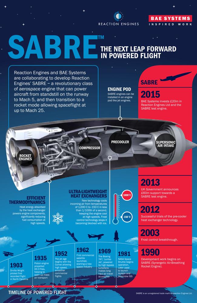 BAE systems has been helping to design the spaceplane. 