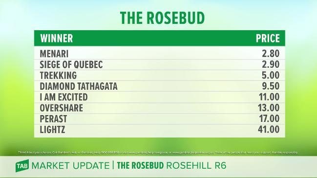 TAB market update - The Rosebud