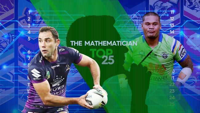 The Mathematician unveils his top 25 players in the NRL.