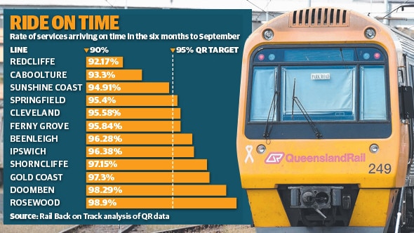 QR punctuality rates in the six months to September.