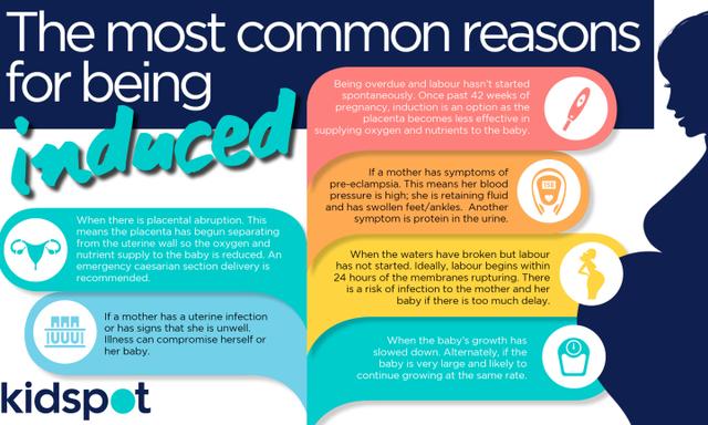 Augmentation Of Labour Vs Induction How They Re Different Kidspot