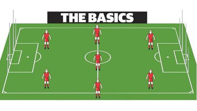 Basic field set up for AFLX.