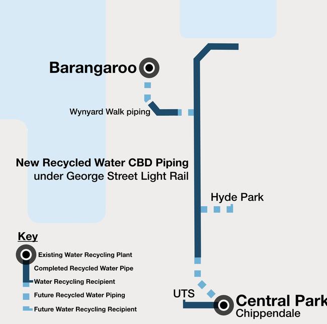 None of the CBD businesses that want to use the water will do so because bean counters at NSW Government regulator iPART have put a premium surcharge on wastewater that effectively protects Sydney Water’s monopoly.