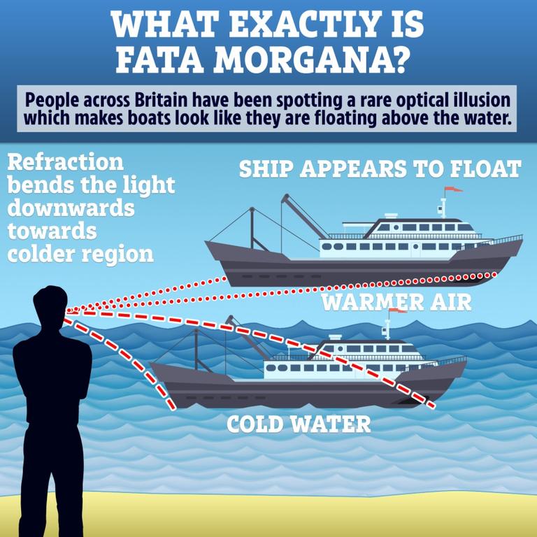 Fata Morgana is an optical illusion in which ships appear to hover above the water. Picture: The Sun