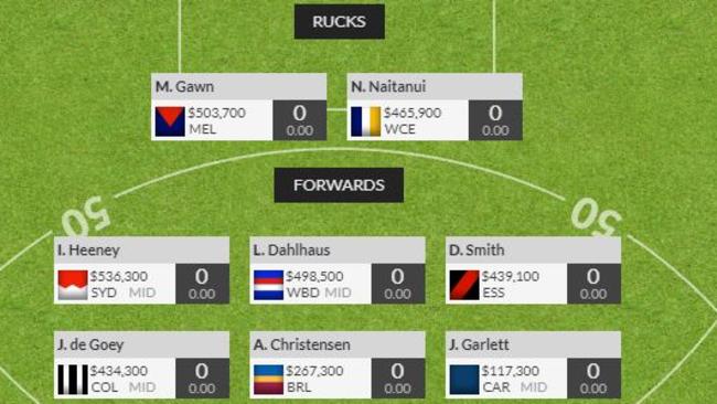 Ben Higgins's first edition SuperCoach team