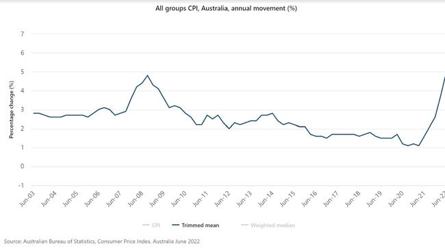 It could take time before Australians feel the cost of living pressures ease.