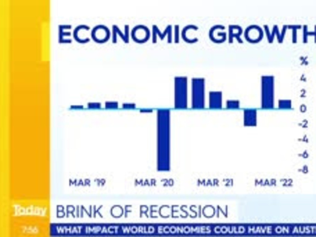 A four-year graph reveals Australia’s grim recession reality. Picture: The Today Show