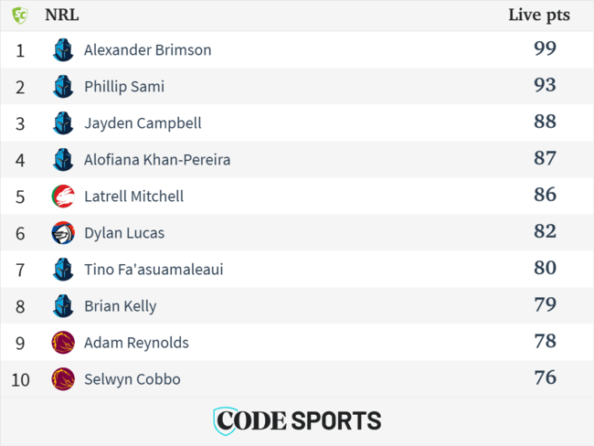 The top SuperCoach scores from Friday Night Footy.