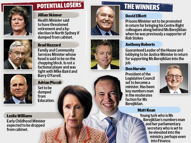 Reshuffle rewards for Berejiklian backers. Art: Daily Telegraph