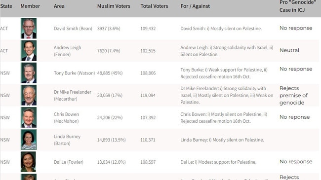 Some of the “focus electorates” on The Muslim Vote website.