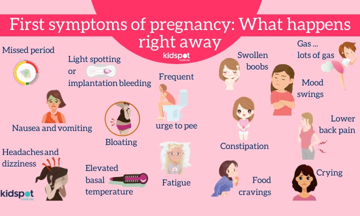 your pregnancy symptoms before period