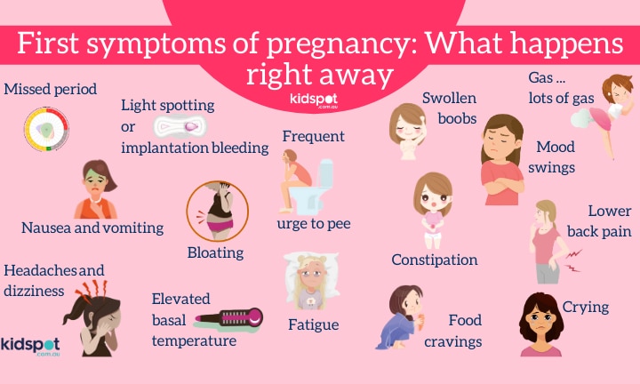 Early pregnancy symptoms: Cramps, constipation, backaches