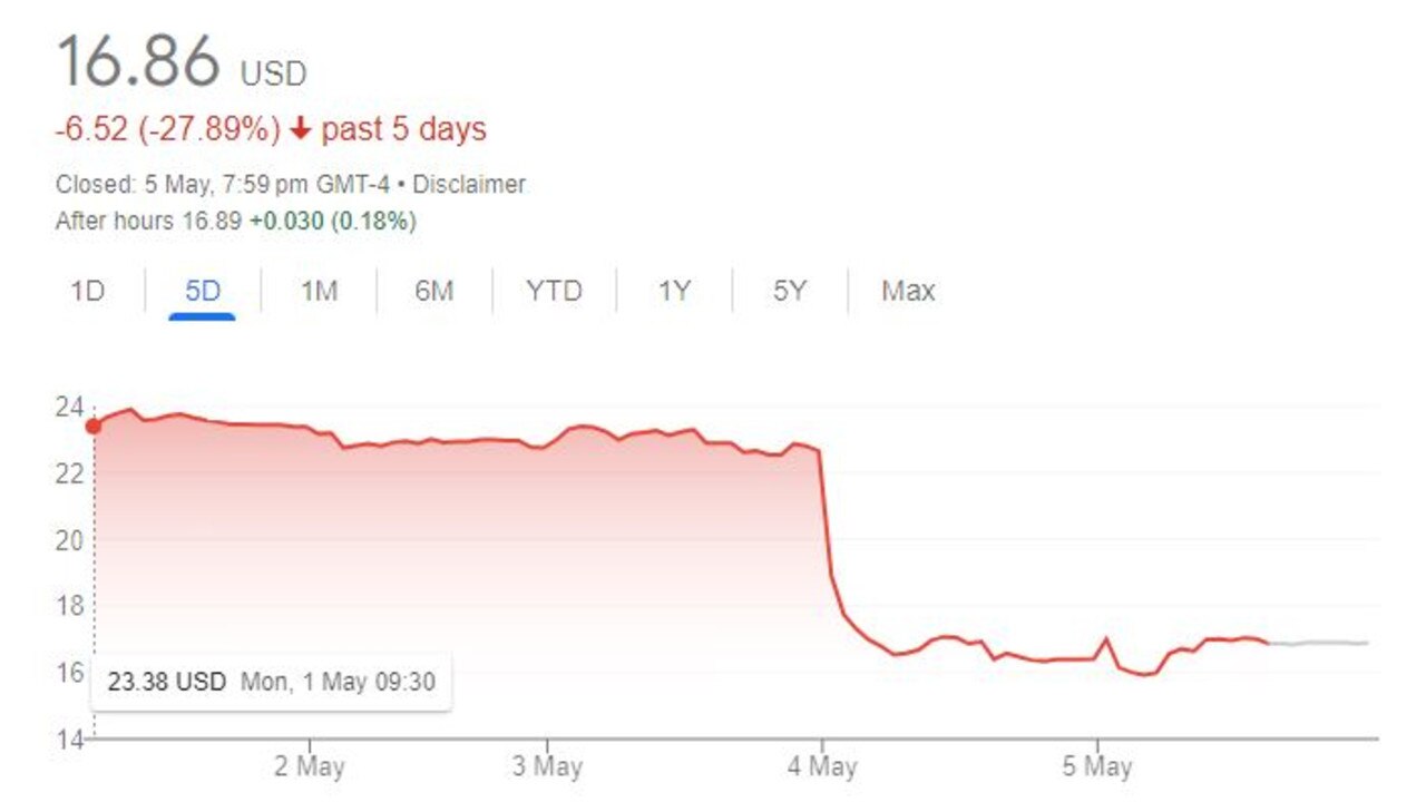 Paramount Global stock price plunges after billion-dollar loss | news ...