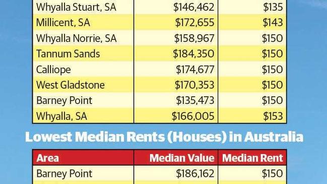 Source: CoreLogic&#39;s Best of the Best 2017 report.