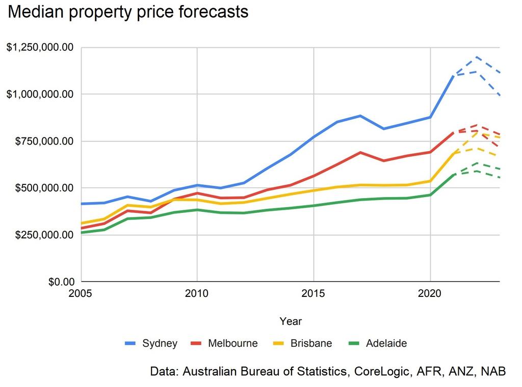 property-prices-australia-when-will-real-estate-prices-go-down