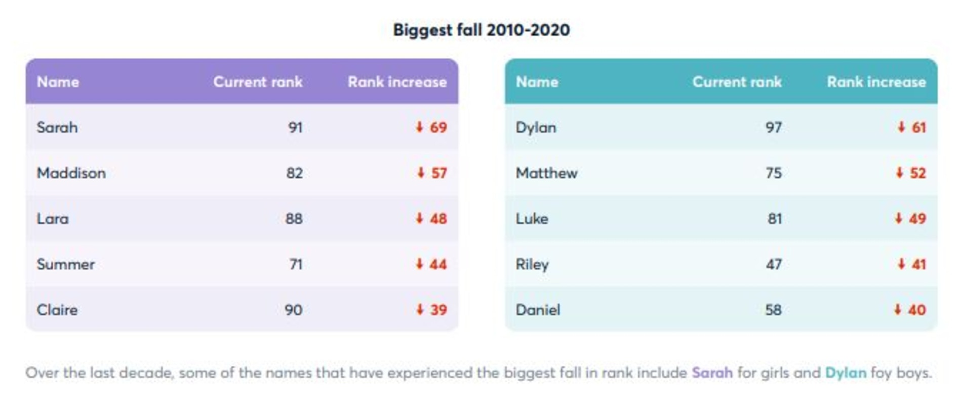 Most common online australian names