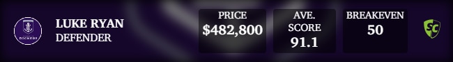 Luke Ryan has plummeted in value.