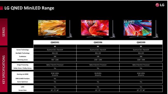 LG QNED miniLED TV range - click on image to enlarge.