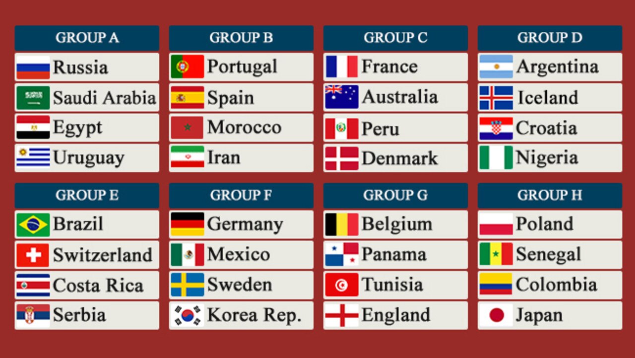 World Cup Draw Russia 2018 Fifa Football World Cup Pools Teams Group Of Death Results The 2737