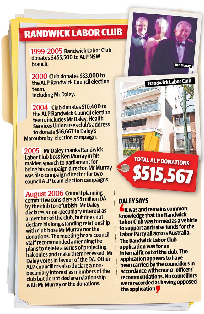 Timeline of donations from Randwick Labor Club.