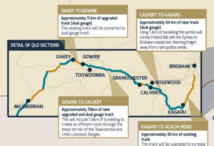 One of the proposed routes put forward by ARTC. 