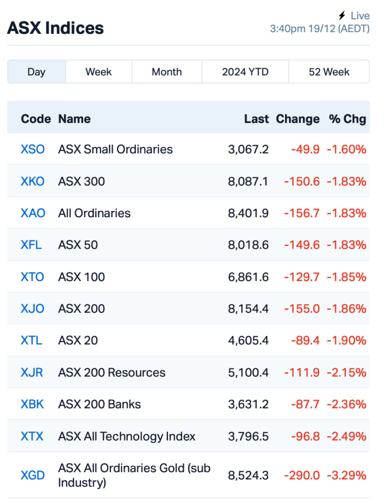 Source: Market Index