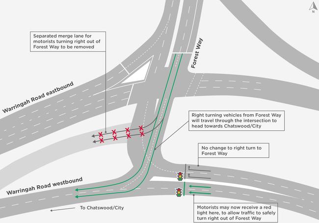 A Roads and Maritime Services map showing changes to the intersection of Warringah Rd and Forest Way at Frenchs Forest. 