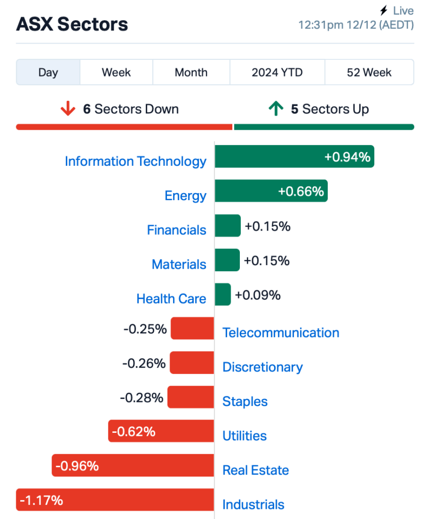 Source: Market Index