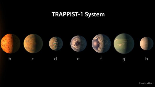 A size comparison of the planets of the TRAPPIST-1 system, lined up in order of increasing distance from their host star. The planetary surfaces are portrayed with an artist’s impression of their potential surface features, including water, ice, and atmospheres. Picture: NASA