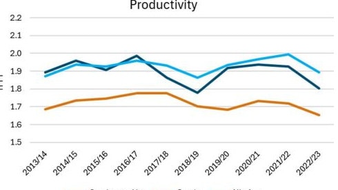 Dairy farm productivity has remained relatively stagnant since David Nation took on the role of Dairy Australia managing director in 2018.