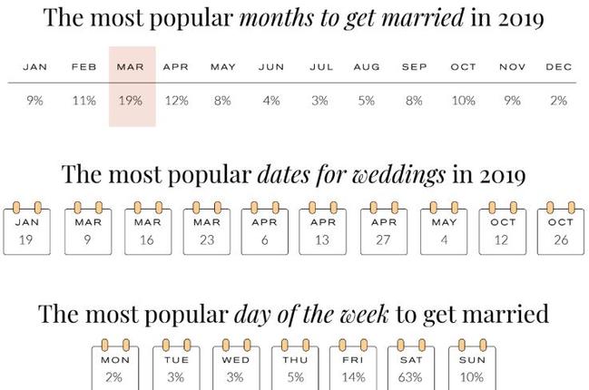 Average total wedding on sale cost