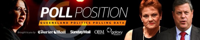 Poll Position - Queensland politics Galaxy polling data. Brought to you by The Courier-Mail, Sunday Mail and QB Monthly.