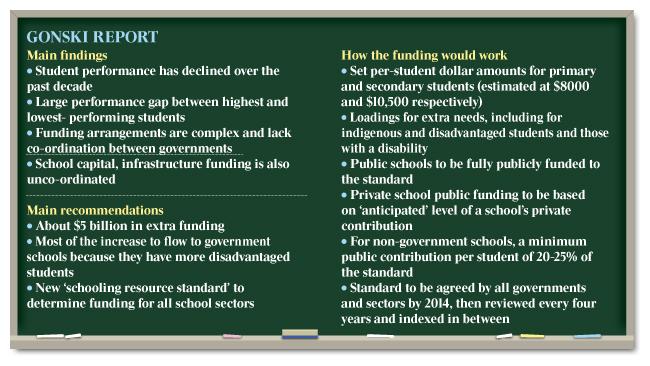 Findings funding recommendations