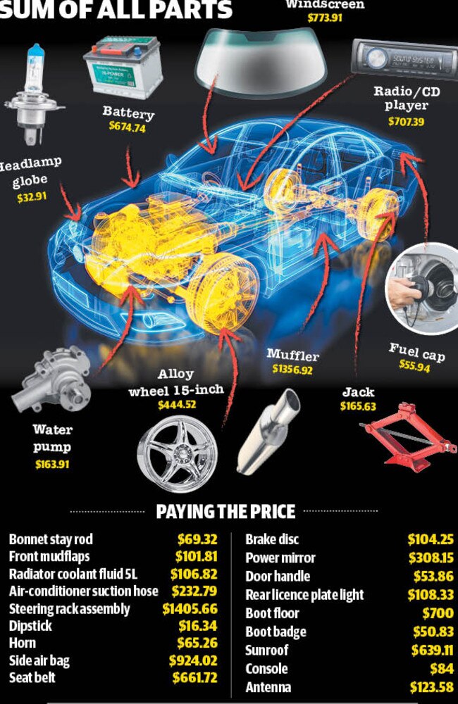 Some of the 800 parts required to build a car. Source: Suncorp