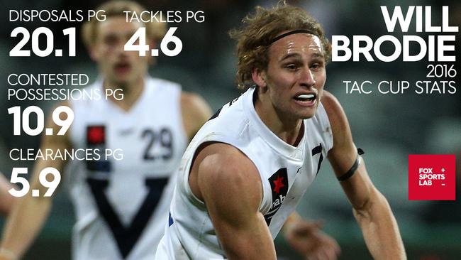 Will Brodie AFL draft 2016 could be late bargain for club AFL