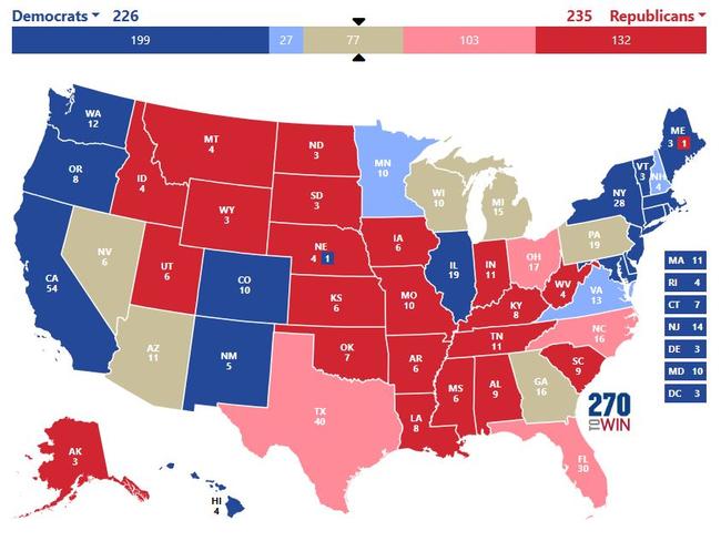 The state of the 2024 electoral map. Dark red and blue are states that aren’t in play. Light blue and light red are states that should go one way, barring something very surprising. And the states with neither colour are genuine swing states. Picture: 270toWin