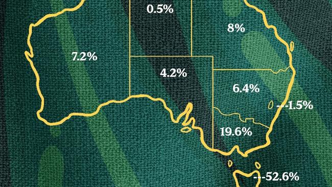 A breakdown of where jumpers are being sold.